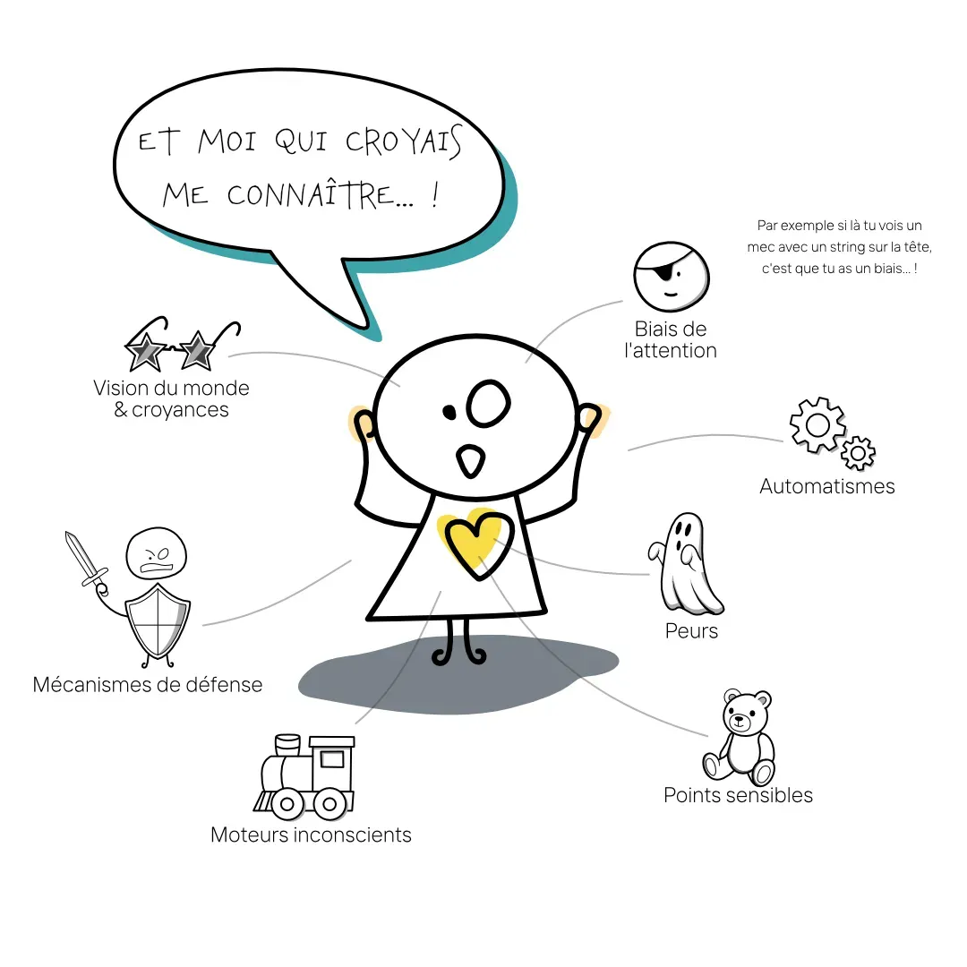 Un bonhomme qui découvre sa personnalité