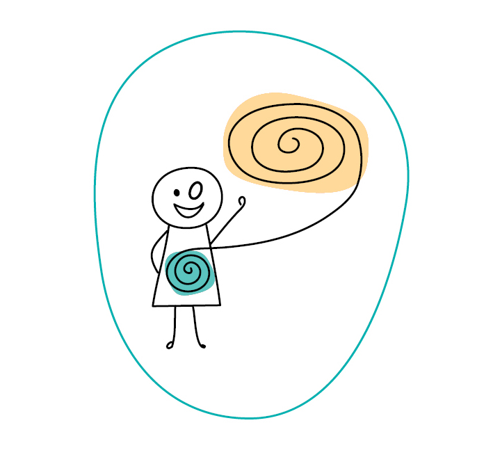 Valeur : la Congruence